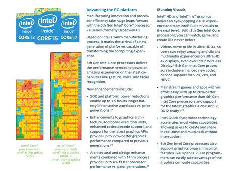 intel broadwell-u pch-lp (premium)|Platform Code Named Broadwell U/Y: Documents and .